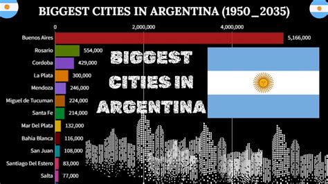 biggest cities in argentina|Population of Cities in Argentina 2024 .